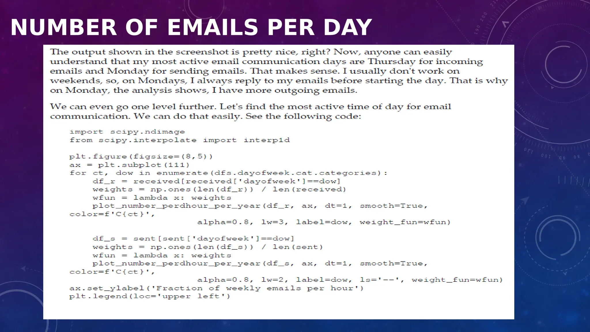 NUMBER OF EMAILS PER DAY
 