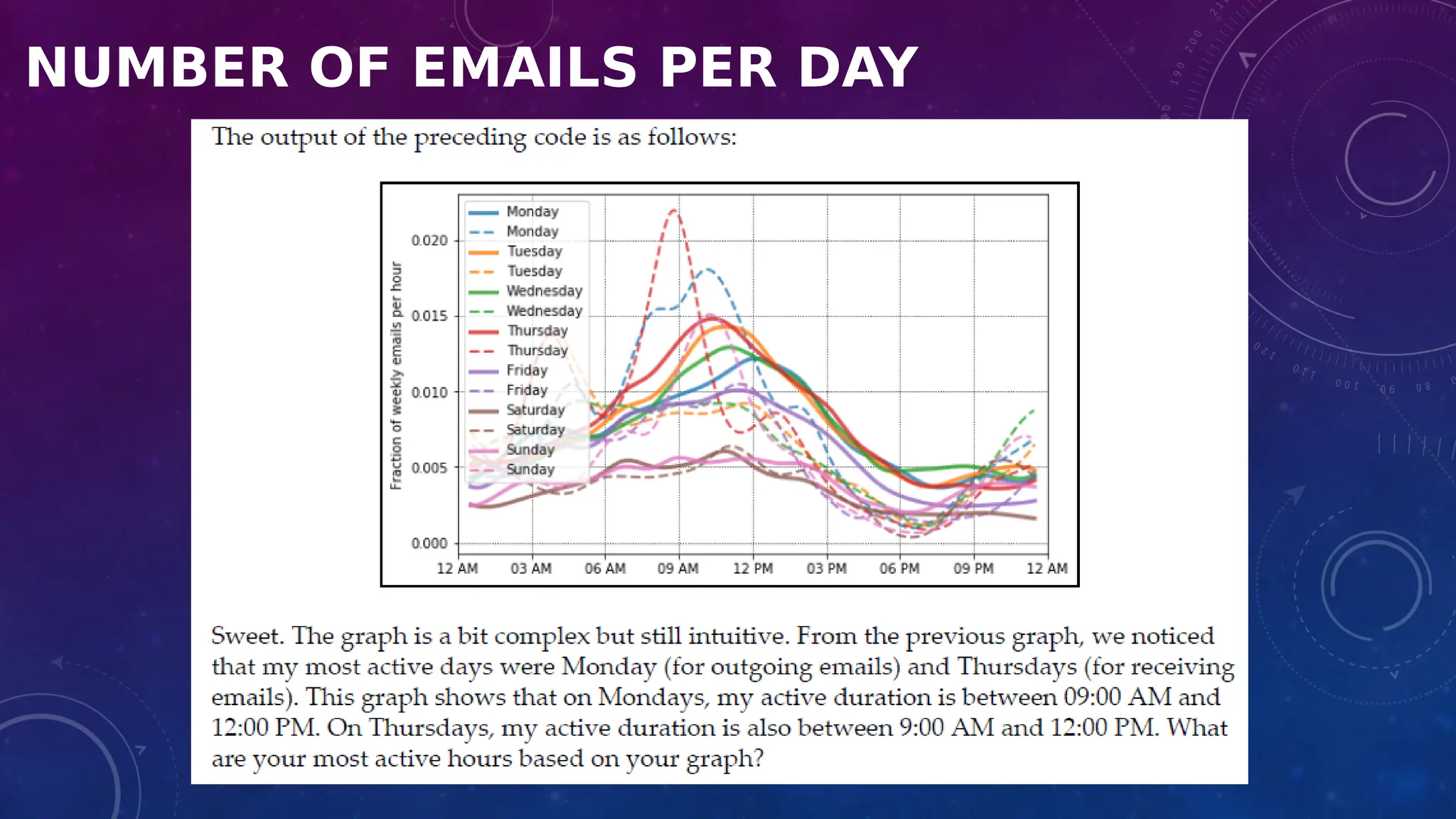 NUMBER OF EMAILS PER DAY
 