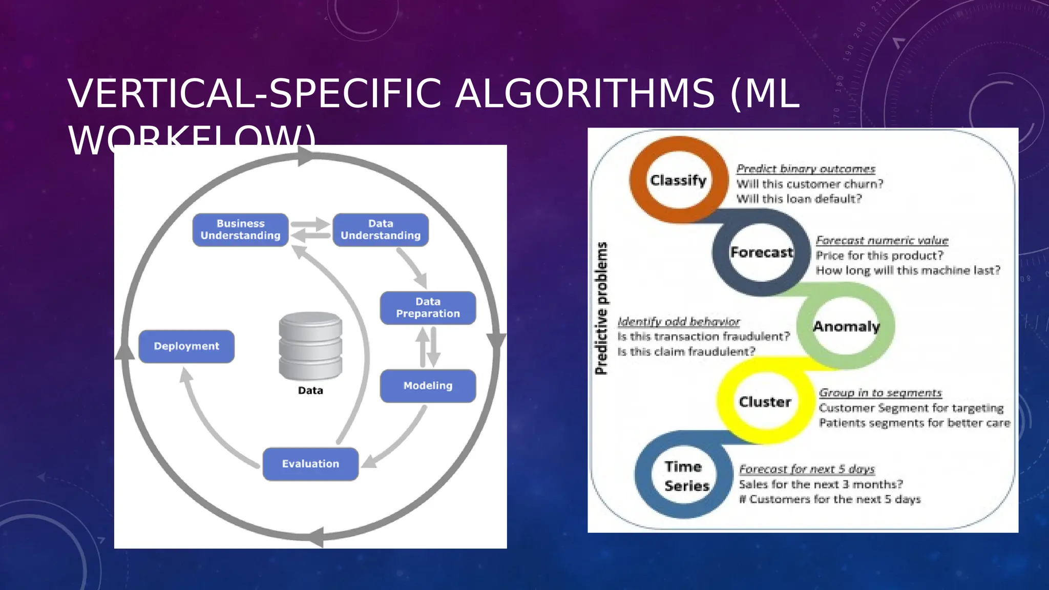 VERTICAL-SPECIFIC ALGORITHMS (ML
WORKFLOW)
 
