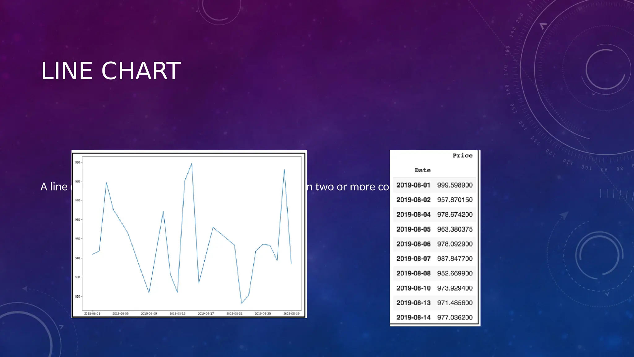 LINE CHART
A line chart is used to illustrate the relationship between two or more continuous variables.
 