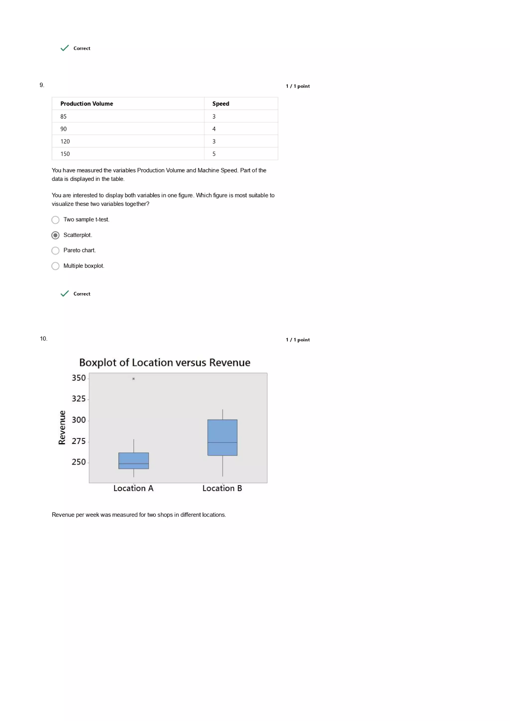 Data Analytics for Lean Six Sigma Questions and Answers