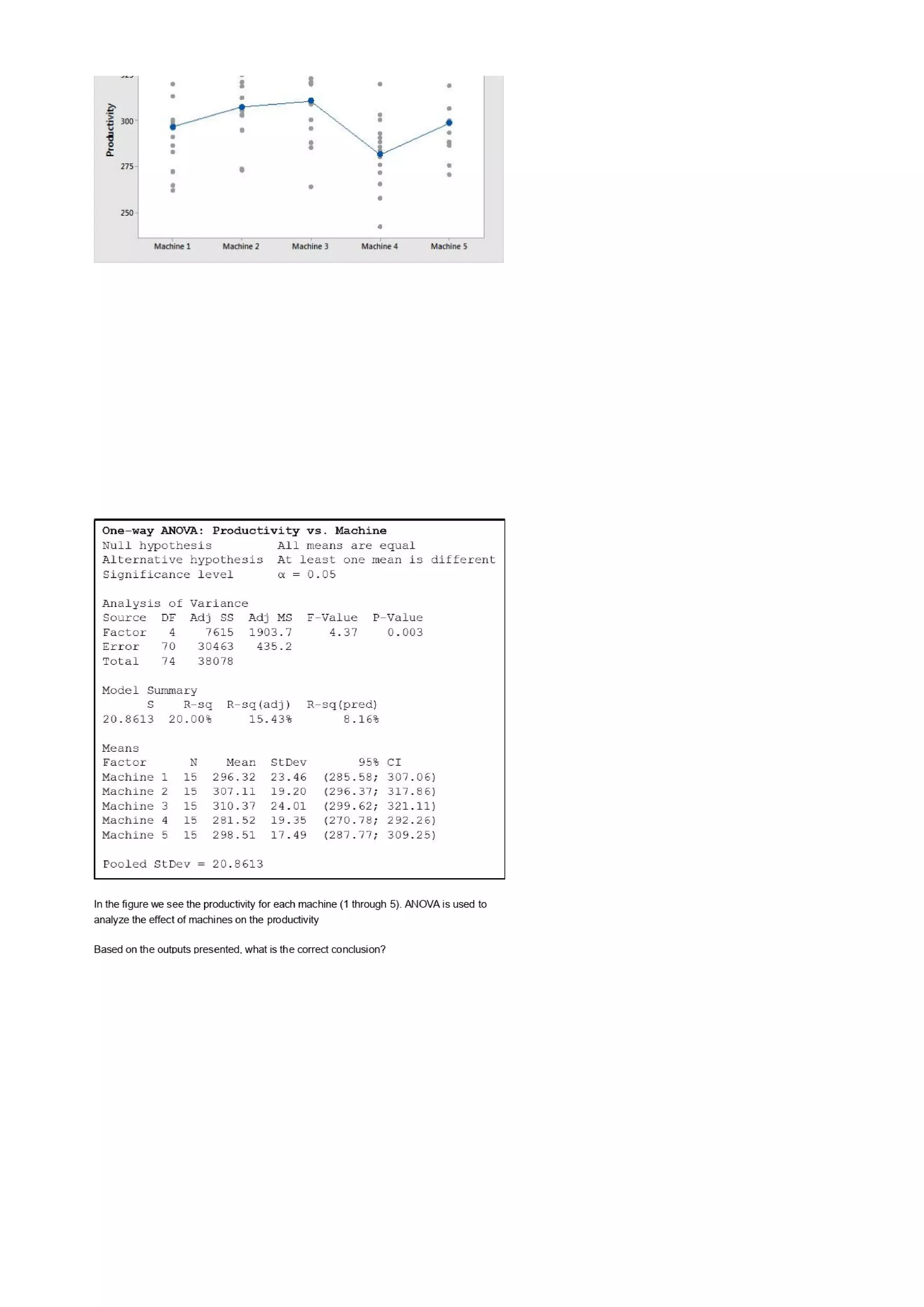 Data Analytics for Lean Six Sigma Questions and Answers