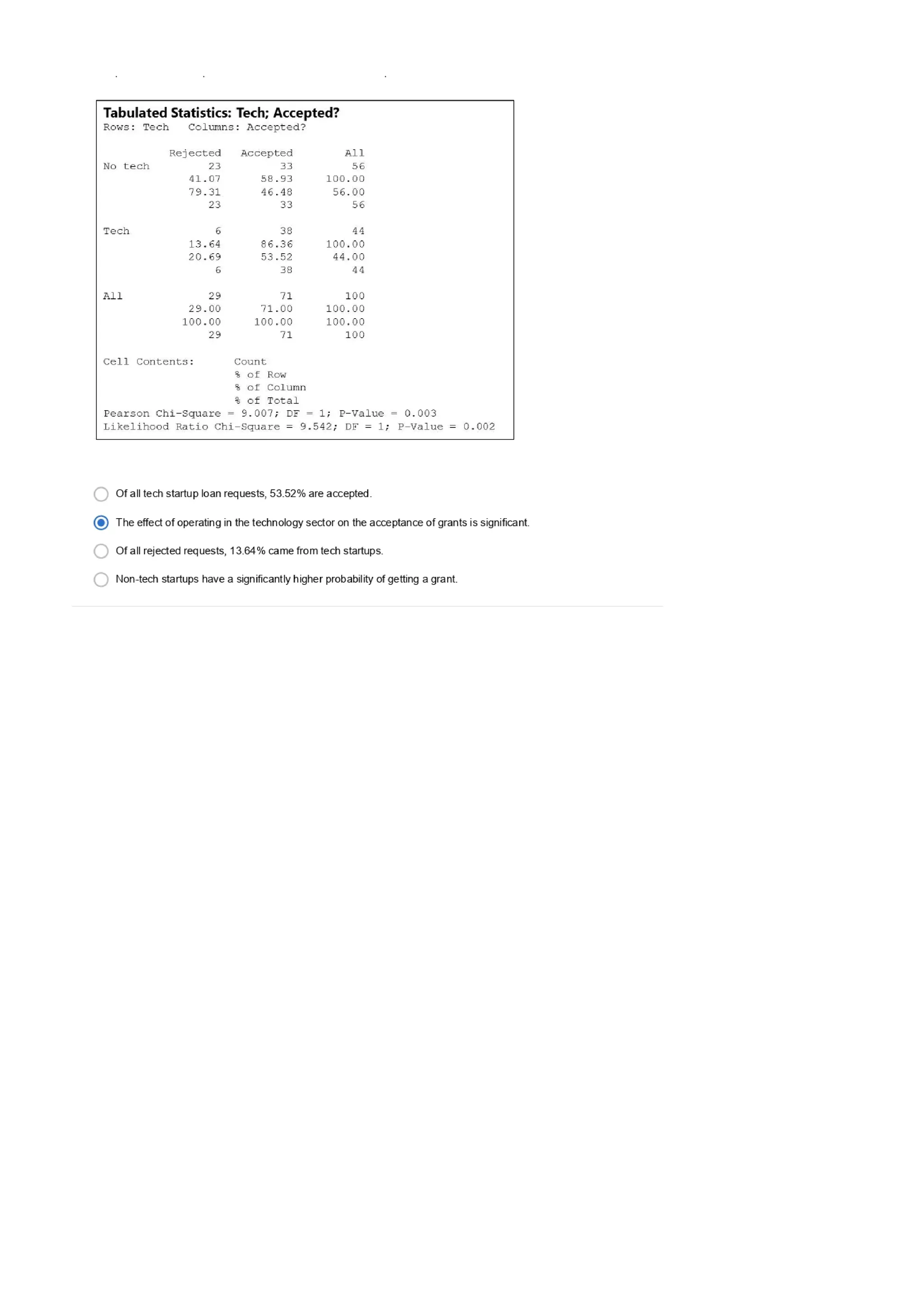 Data Analytics for Lean Six Sigma Questions and Answers