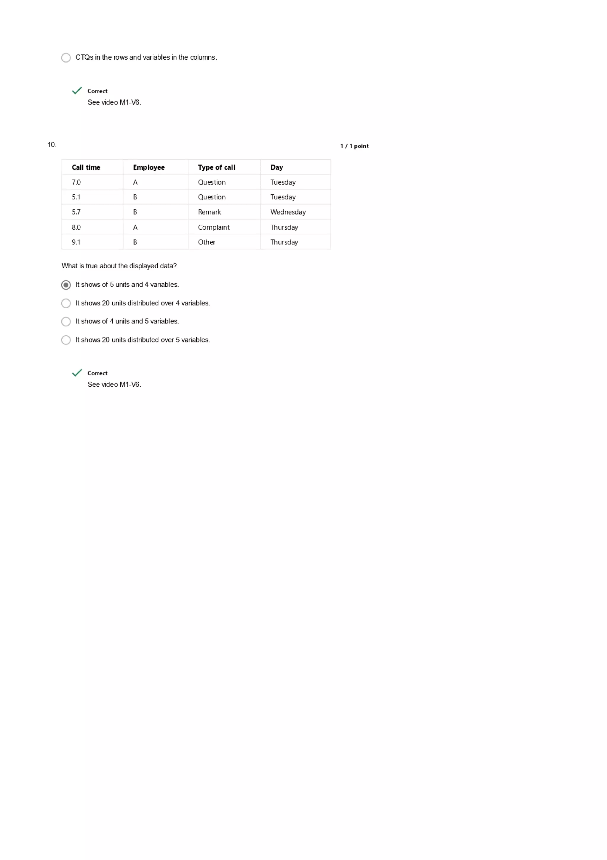 Data Analytics for Lean Six Sigma Questions and Answers