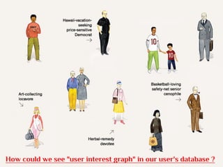 How could we see "user interest graph" in our user's database ?
 