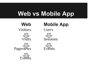 Web vs Mobile App
Web
Visitors
Visits
Pageviews
Events
Mobile App
Users
Sessions
Events
 