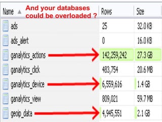 And your databases
could be overloaded ?
 