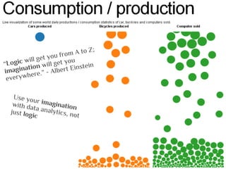 “Logic will get you from A to Z;
imagination will get you
everywhere.” - Albert Einstein
Use your imaginationwith data analytics, not
just logic
 