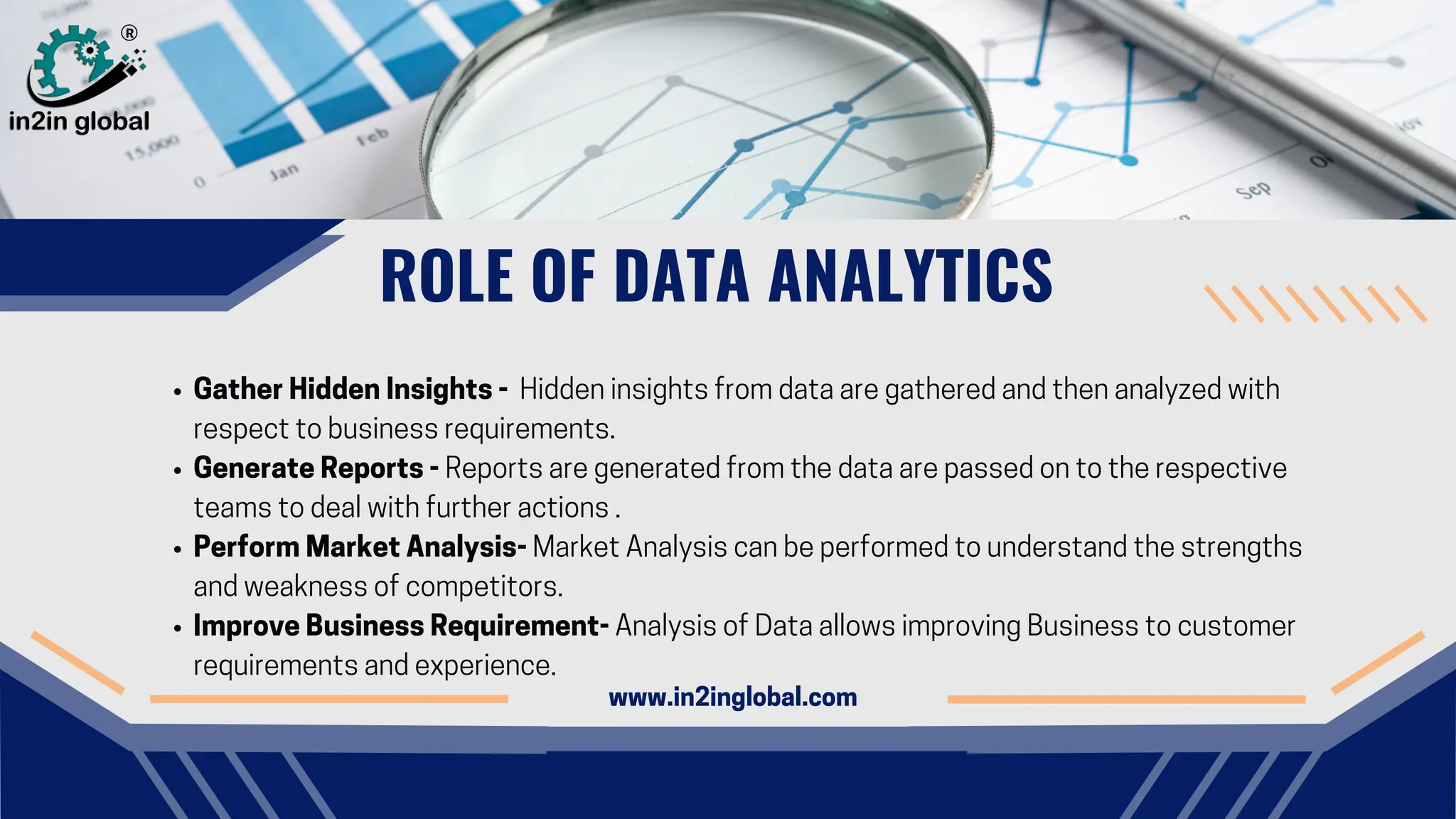 ROLE OF DATA ANALYTICS
Gather Hidden Insights - Hidden insights from data are gathered and then analyzed with
respect to business requirements.
Generate Reports - Reports are generated from the data are passed on to the respective
teams to deal with further actions .
Perform Market Analysis- Market Analysis can be performed to understand the strengths
and weakness of competitors.
Improve Business Requirement- Analysis of Data allows improving Business to customer
requirements and experience.
www.in2inglobal.com
 