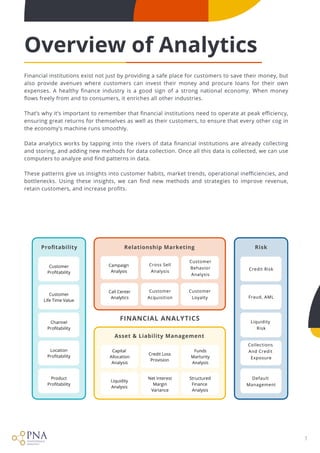 Overview of Analytics
Financial institutions exist not just by providing a safe place for customers to save their money, but
also provide avenues where customers can invest their money and procure loans for their own
expenses. A healthy finance industry is a good sign of a strong national economy. When money
flows freely from and to consumers, it enriches all other industries.


That’s why it’s important to remember that financial institutions need to operate at peak efficiency,
ensuring great returns for themselves as well as their customers, to ensure that every other cog in
the economy’s machine runs smoothly.


Data analytics works by tapping into the rivers of data financial institutions are already collecting
and storing, and adding new methods for data collection. Once all this data is collected, we can use
computers to analyze and find patterns in data.


These patterns give us insights into customer habits, market trends, operational inefficiencies, and
bottlenecks. Using these insights, we can find new methods and strategies to improve revenue,
retain customers, and increase profits.
1
Credit Risk
Fraud, AML
Liquidity 

Risk
Default 

Management
Capital 

Allocation

Analysis
Credit Loss

Provision
Net Interest

Margin

Variance
Structured

Finance 

Analysis
Liquidity

Analysis
Customer

Profitability
Cross Sell

Analysis
Customer

Acquisition
Customer

Behavior

Analysis
Customer

Loyalty
Campaign 

Analysis
Call Center

Analytics
Channel

Profitability
Location

Profitability
Product

Profitability
Customer

Life Time Value
Profitability RiskRelationship Marketing
Financial Analytics
Funds

Marturity

Analysis
Collections 

and Credit 

Exposure
Asset & Liability Management
 