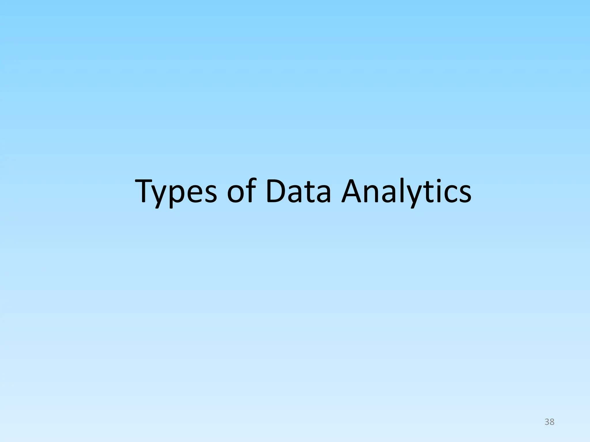 Types of Data Analytics
38
 