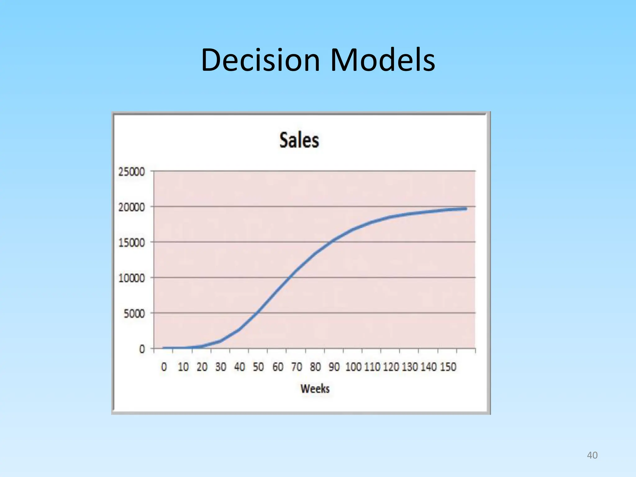 Decision Models
40
 