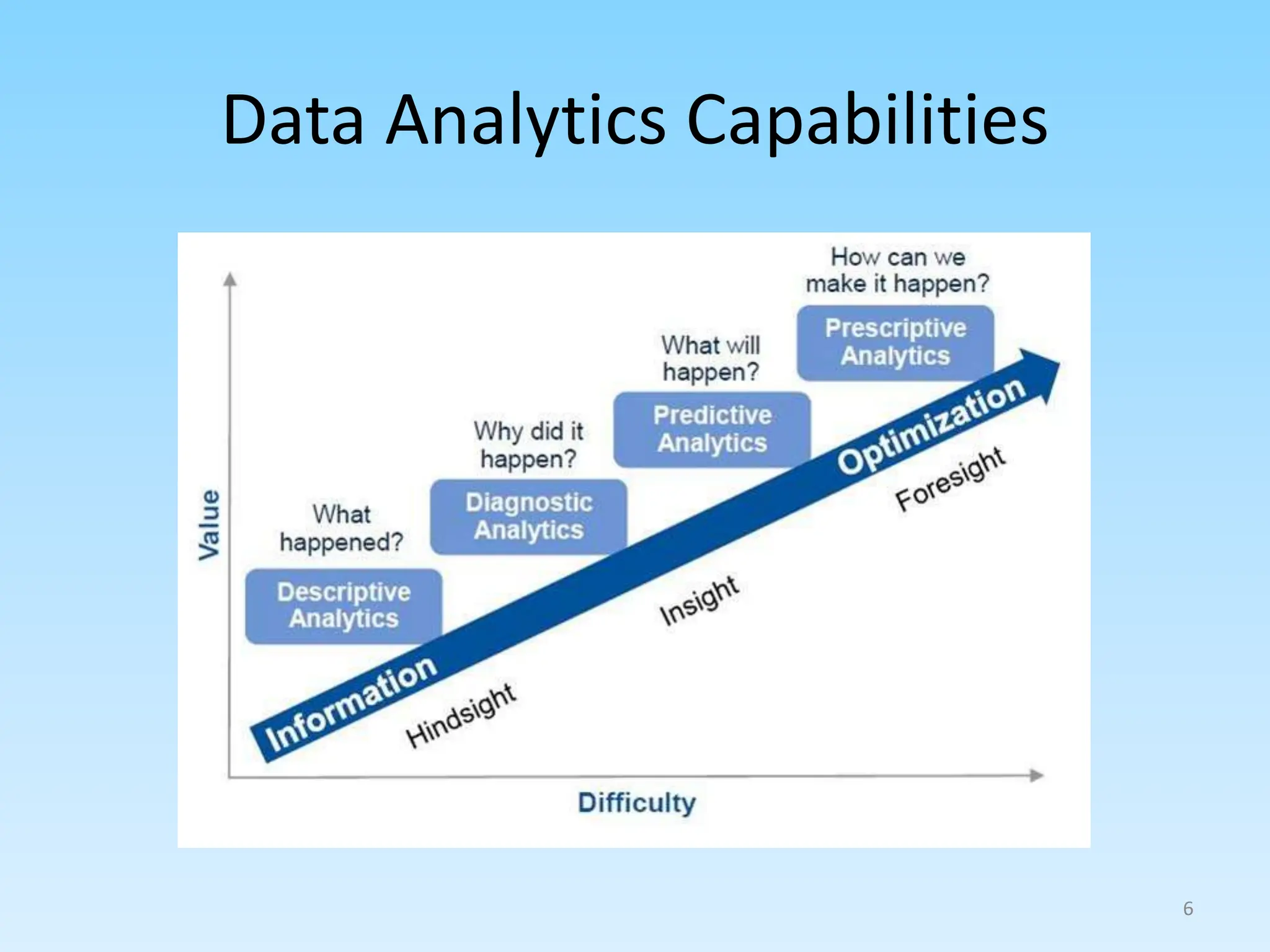Data Analytics Capabilities
6
 