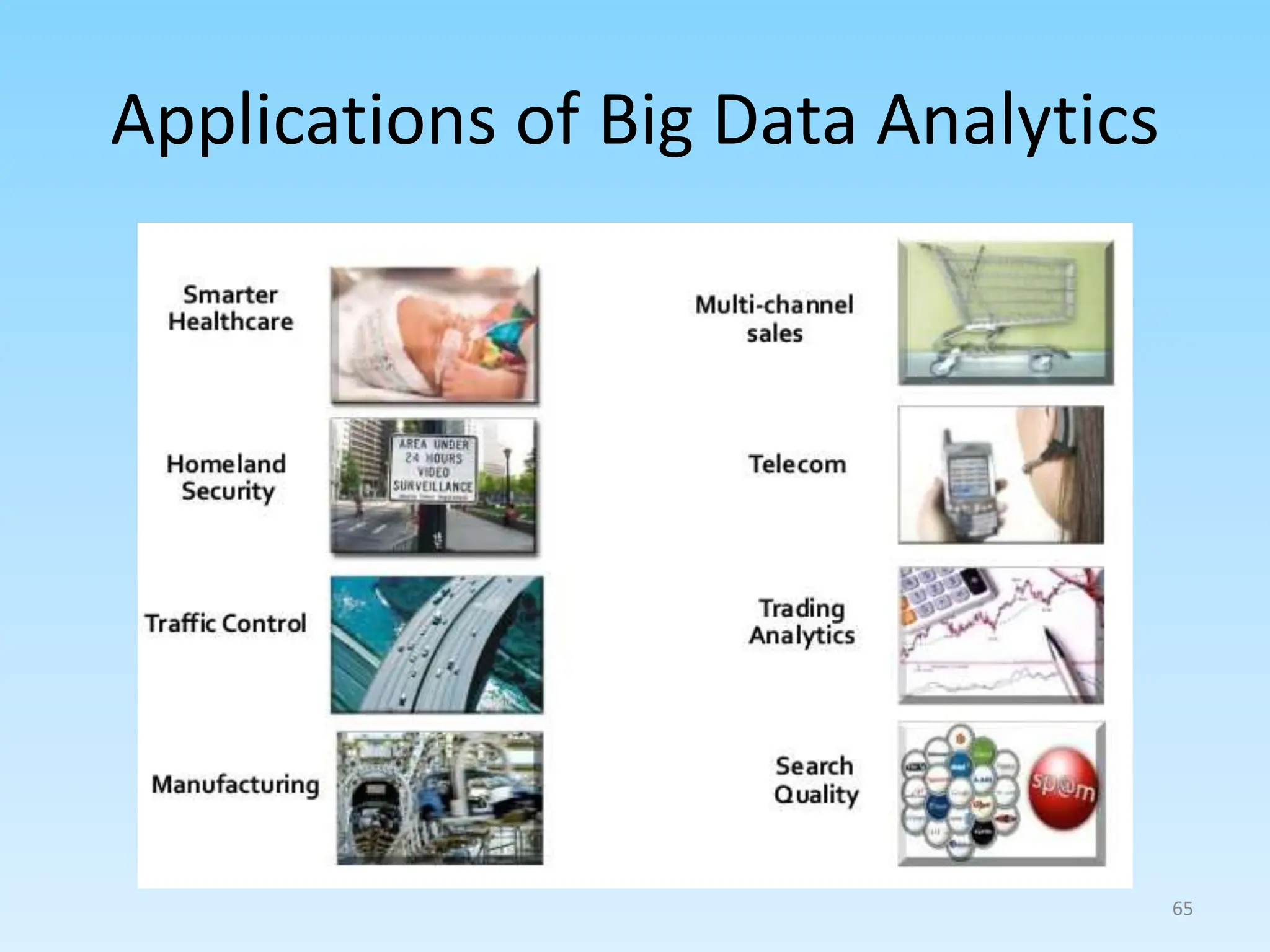 Applications of Big Data Analytics
65
 