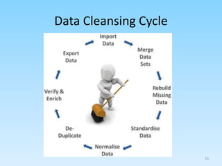 Data Cleansing Cycle
13
 
