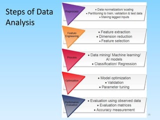 16
Steps of Data
Analysis
 