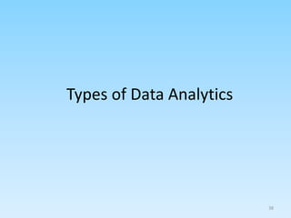 Types of Data Analytics
38
 