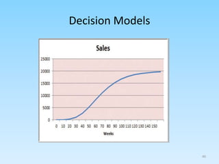 Decision Models
40
 