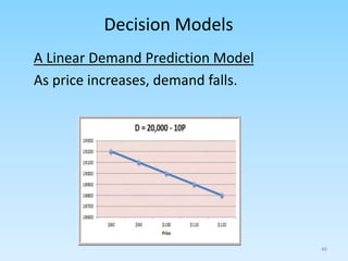 A Linear Demand Prediction Model
As price increases, demand falls.
Decision Models
46
 