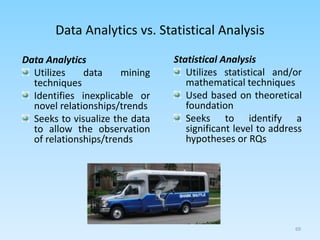 Data Analytics vs. Statistical Analysis
Statistical Analysis
Utilizes statistical and/or
mathematical techniques
Used based on theoretical
foundation
Seeks to identify a
significant level to address
hypotheses or RQs
Data Analytics
Utilizes data mining
techniques
Identifies inexplicable or
novel relationships/trends
Seeks to visualize the data
to allow the observation
of relationships/trends
69
 