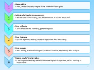 8
1
•Goals setting
•Vital, understandable, simple, short, and measurable goals
2
•Setting priorities for measurements
•Decide what to measuring, and what methods to use for measure it
3
•Data gathering
•Available datasets, recording/generating data
4
•Data cleansing
•Outlier rejection, missing values interpolation, data structuring
5
•Data analysis
•Data mining, business intelligence, data visualization, exploratory data analysis
6
•Precise results’ interpretation
•Checking whether they are helpful in meeting initial objectives, results limiting, or
inconclusive
 