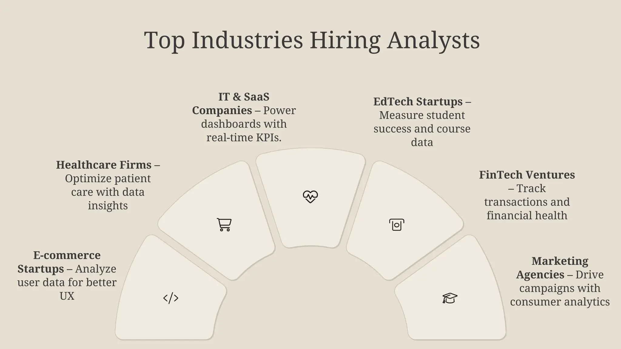 Top Industries Hiring Analysts
E-commerce
Startups – Analyze
user data for better
UX
Healthcare Firms –
Optimize patient
care with data
insights
IT & SaaS
Companies – Power
dashboards with
real-time KPIs.
EdTech Startups –
Measure student
success and course
data
FinTech Ventures
– Track
transactions and
financial health
Marketing
Agencies – Drive
campaigns with
consumer analytics
 