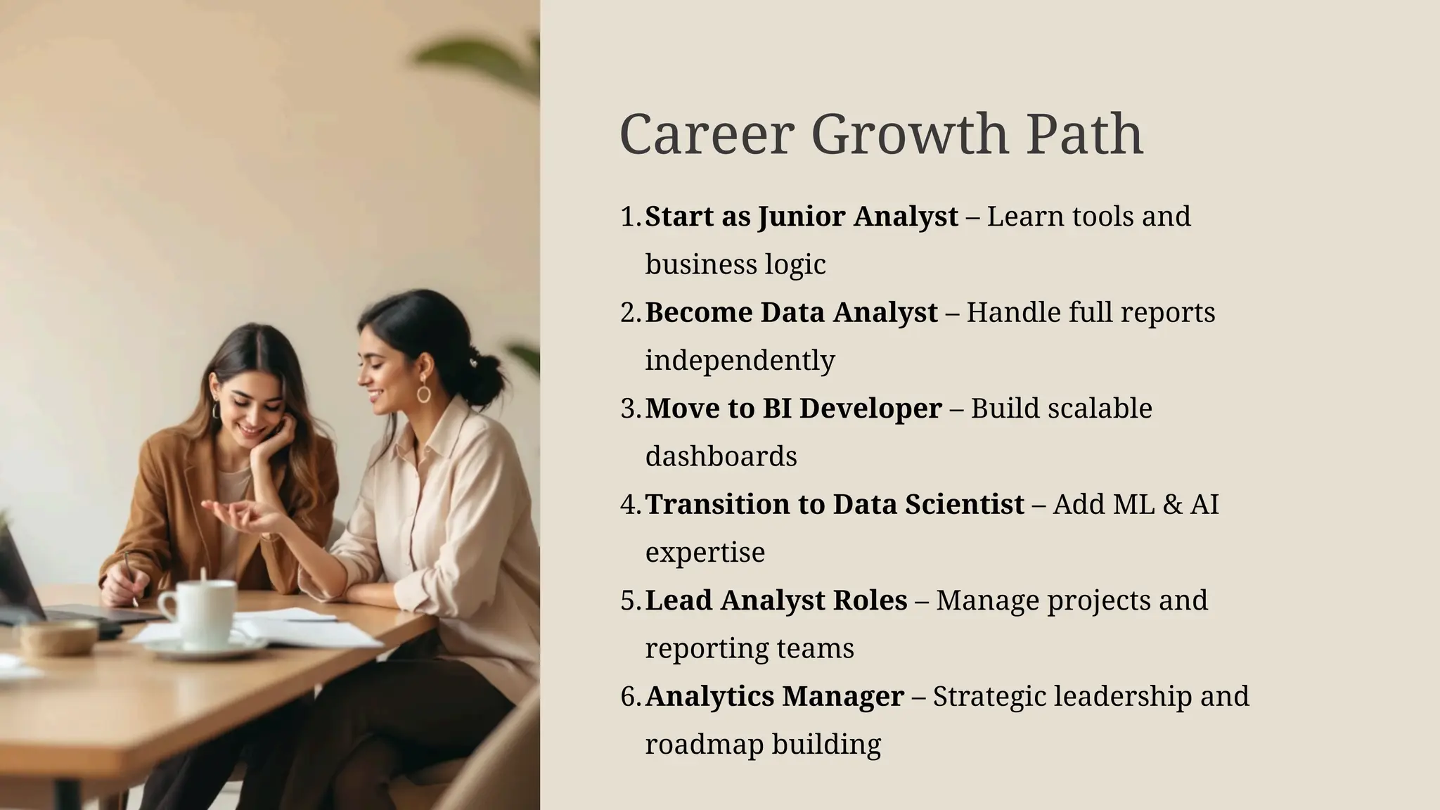 Career Growth Path
1.Start as Junior Analyst – Learn tools and
business logic
2.Become Data Analyst – Handle full reports
independently
3.Move to BI Developer – Build scalable
dashboards
4.Transition to Data Scientist – Add ML & AI
expertise
5.Lead Analyst Roles – Manage projects and
reporting teams
6.Analytics Manager – Strategic leadership and
roadmap building
 