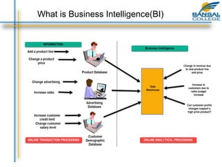 What is Business Intelligence(BI)
 