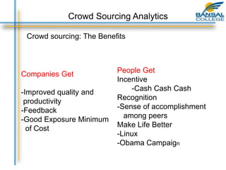 Crowd sourcing: The Benefits
Companies Get
-Improved quality and
productivity
-Feedback
-Good Exposure Minimum
of Cost
People Get
Incentive
-Cash Cash Cash
Recognition
-Sense of accomplishment
among peers
Make Life Better
-Linux
-Obama Campaign
Crowd Sourcing Analytics
 