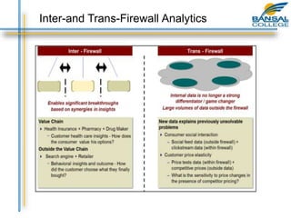 Inter-and Trans-Firewall Analytics
 