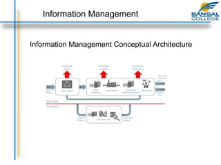 Information Management Conceptual Architecture
Information Management
 