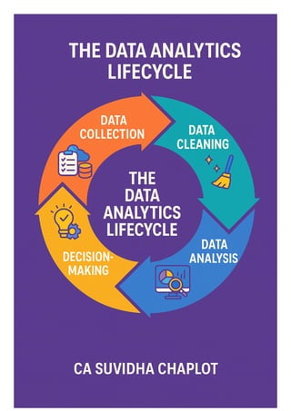 Data Analytics Lifecycle step by step — from Data collection to decision-making.