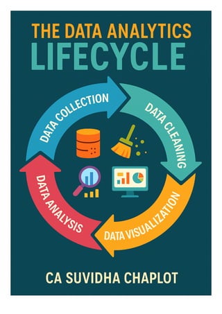 Data Analytics Lifecycle step by step — from Data collection to decision-making.