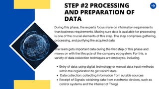 Data Analytics Lifecycle – Steps.pdf