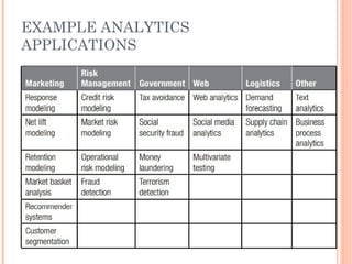 DATA ANALYTICS_Module2_2019 scheme .pptx