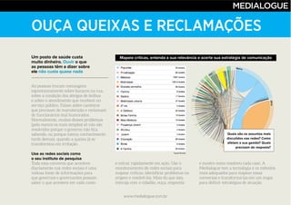 www.medialogue.com.br
OUÇA QUEIXAS E RECLAMAÇÕES
Um posto de saúde custa
muito dinheiro. Ouvir o que
as pessoas têm a dizer sobre
ele não custa quase nada
Use as redes sociais como
o seu instituto de pesquisa
Quais são os assuntos mais
discutidos nas redes? Como
afetam a sua gestão? Quais
precisam de resposta?
Mapeie críticas, entenda a sua relevância e acerte sua estratégia de comunicação
www.medialogue.com.br
Tweet Binder
 
