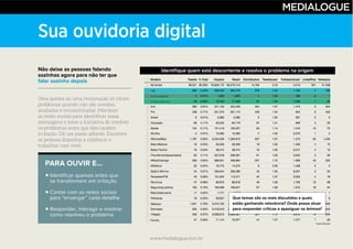 www.medialogue.com.br
Sua ouvidoria digital
Não deixe as pessoas falando
sozinhas agora para não ter que
falar sozinho depois
PARA OUVIR E...
Identificar queixas antes que
se transformem em irritação
Contar com as redes sociais
para “enxergar” cada detalhe
Responder, interagir e mostrar
como resolveu o problema
Que temas são os mais discutidos e quais
estão ganhando relevância? Onde posso atuar
para responder críticas e apaziguar os ânimos?
Identifique quem está descontente e resolva o problema na origem
www.medialogue.com.br
Tweet Binder
 