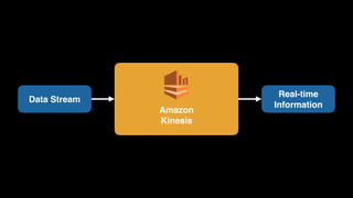 Amazon 
Kinesis
Data Stream
Real-time 
Information
 