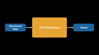 AWS Marketplace
Structured 
Data
Visual
 