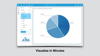 Visualize in Minutes
 