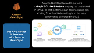 Use AWS Partner 
BI Solutions
with Amazon
QuickSight
Amazon 
QuickSight
Amazon QuickSight provides partners 
a simple SQL-like interface to query the data stored
in SPICE, so that customers can continue using their
existing BI tools while beneﬁting from the faster
performance delivered by SPICE
 