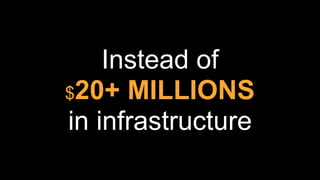Instead of  
$20+ MILLIONS 
in infrastructure
 