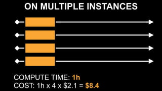 ON MULTIPLE INSTANCES
COMPUTE TIME: 1h 
COST: 1h x 4 x $2.1 = $8.4
 