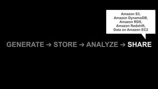 GENERATE ➔ STORE ➔ ANALYZE ➔ SHARE
Amazon S3, 
Amazon DynamoDB, 
Amazon RDS, 
Amazon Redshift, 
Data on Amazon EC2
 