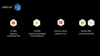 C-SDK
(Ideal for 
embedded OS)
JS-SDK
(Ideal for Embedded
Linux Platforms)
Arduino Library
(Arduino Yun)
Mobile SDK
(Android and iOS)
AWS IoT
 