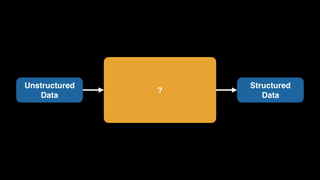 ?
Unstructured 
Data
Structured 
Data
 
