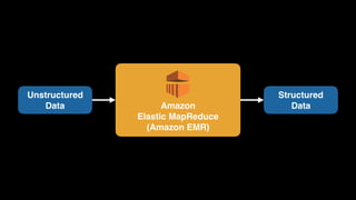 Amazon 
Elastic MapReduce 
(Amazon EMR)
Unstructured 
Data
Structured 
Data
 