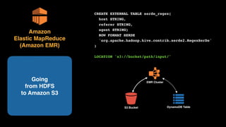 S3 Bucket
Cluster
EMR Cluster
DynamoDB Table
Amazon 
Elastic MapReduce 
(Amazon EMR)
Going 
from HDFS 
to Amazon S3
CREATE EXTERNAL TABLE serde_regex(
host STRING,
referer STRING,
agent STRING)
ROW FORMAT SERDE
'org.apache.hadoop.hive.contrib.serde2.RegexSerDe'
)
LOCATION 's3://bucket/path/input/'
 