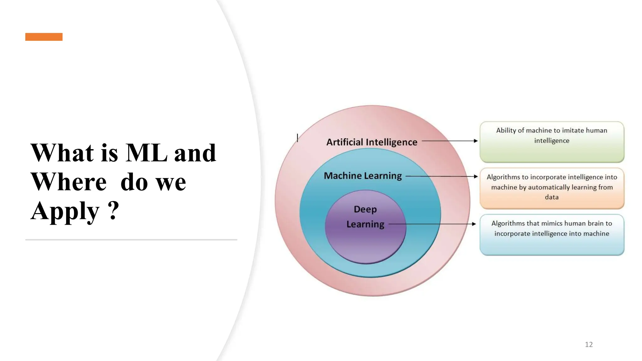 What is ML and
Where do we
Apply ?
12
 