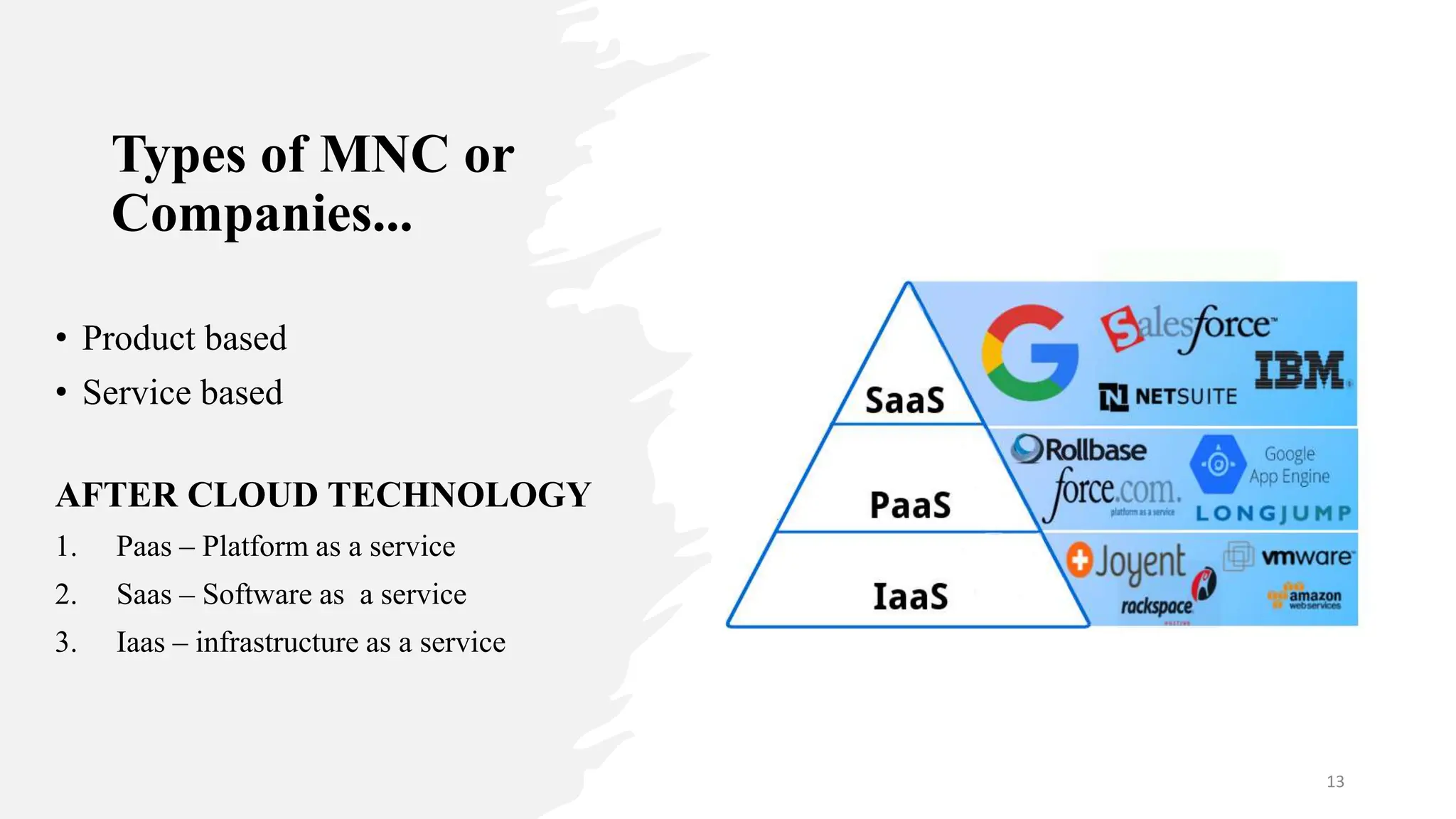 Types of MNC or
Companies...
• Product based
• Service based
AFTER CLOUD TECHNOLOGY
1. Paas – Platform as a service
2. Saas – Software as a service
3. Iaas – infrastructure as a service
13
 